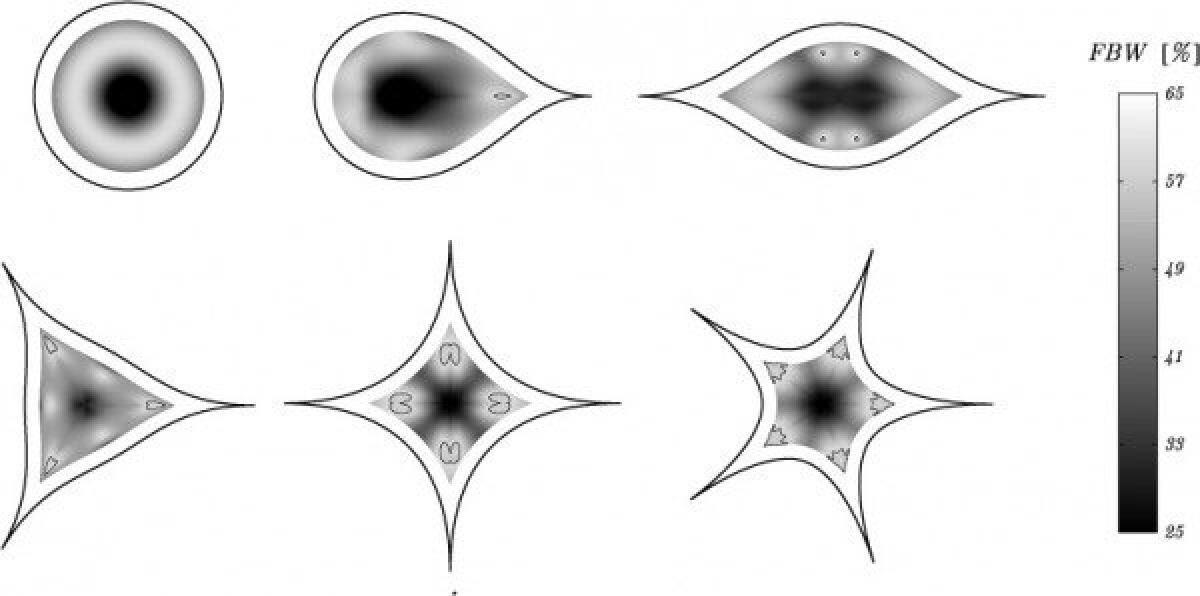 [Ricerca & Sviluppo] Ecco la Superformula, prestazioni WiFi fino a 8 volte superiori delle comuni antenne! - 