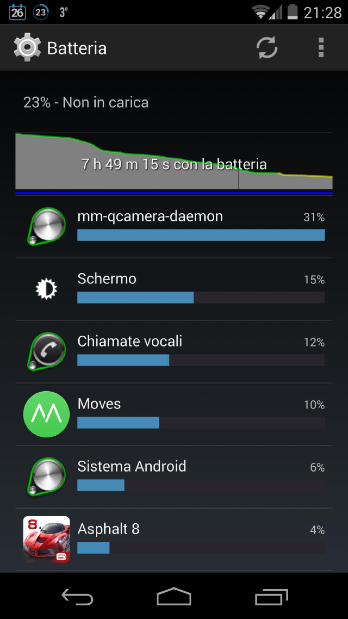Cos'è il processo mm-qcamera-daemon di Android che fa consumare tantissima batteria? - 