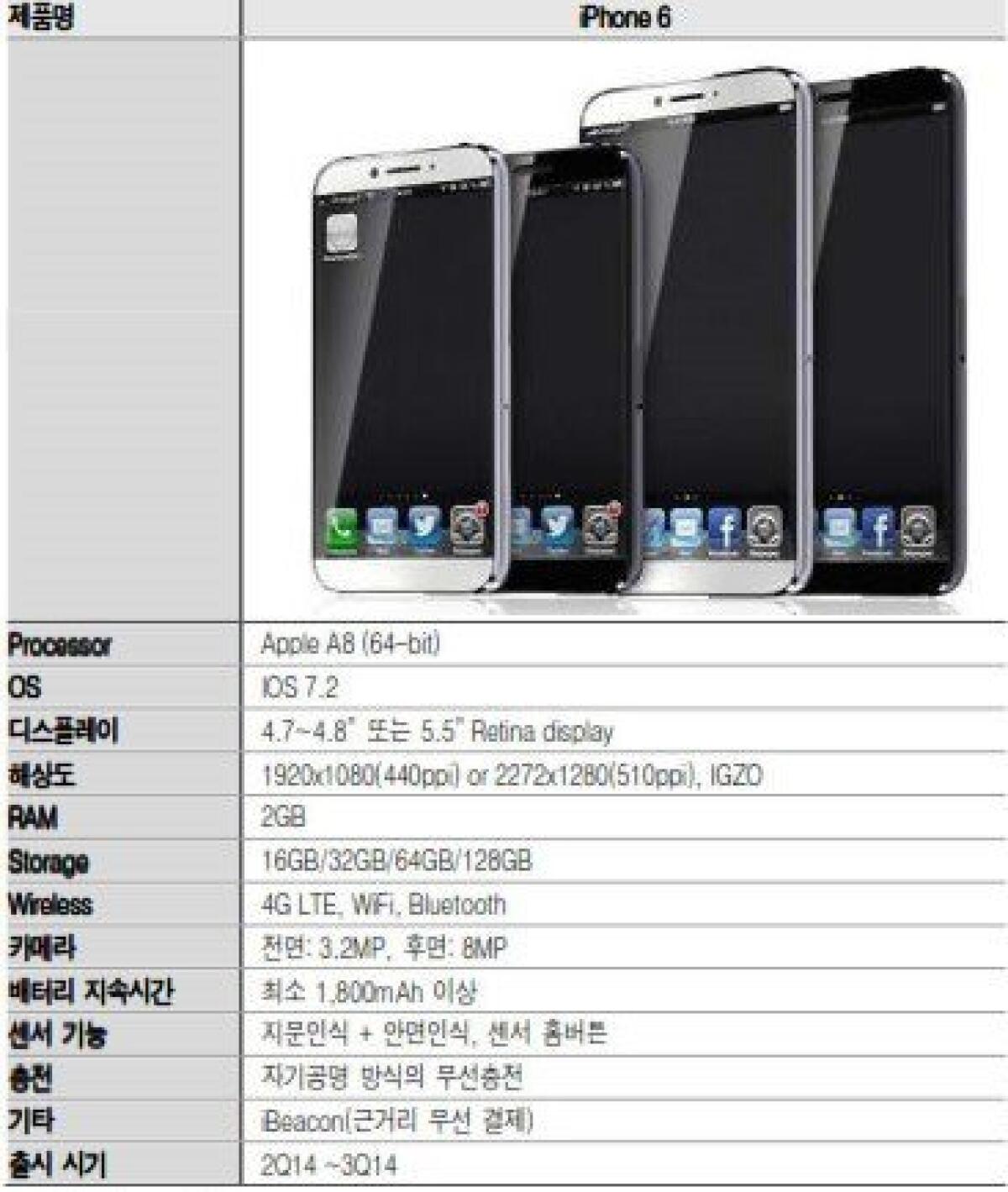 iPhone 6: Ecco le presunte caratteristiche tecniche ufficiali - 