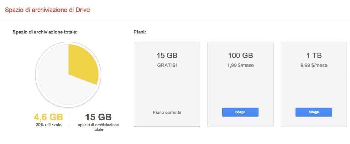 Da oggi usare Google Drive costa meno: stesso spazio online, prezzo più basso - 