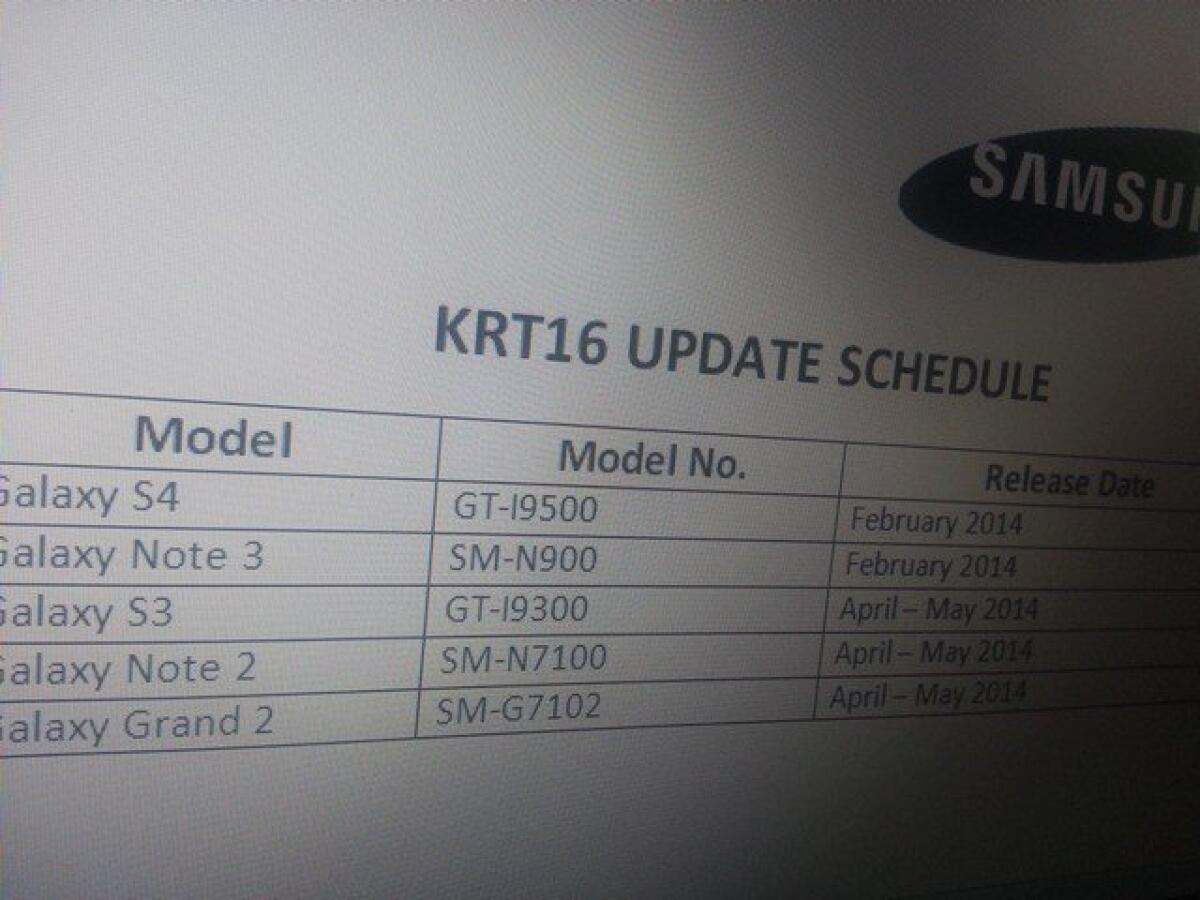 Android 4.4 per Galaxy S3, Note 2 e Grand 2 Duos potrebbe arrivare ad Aprile - 
