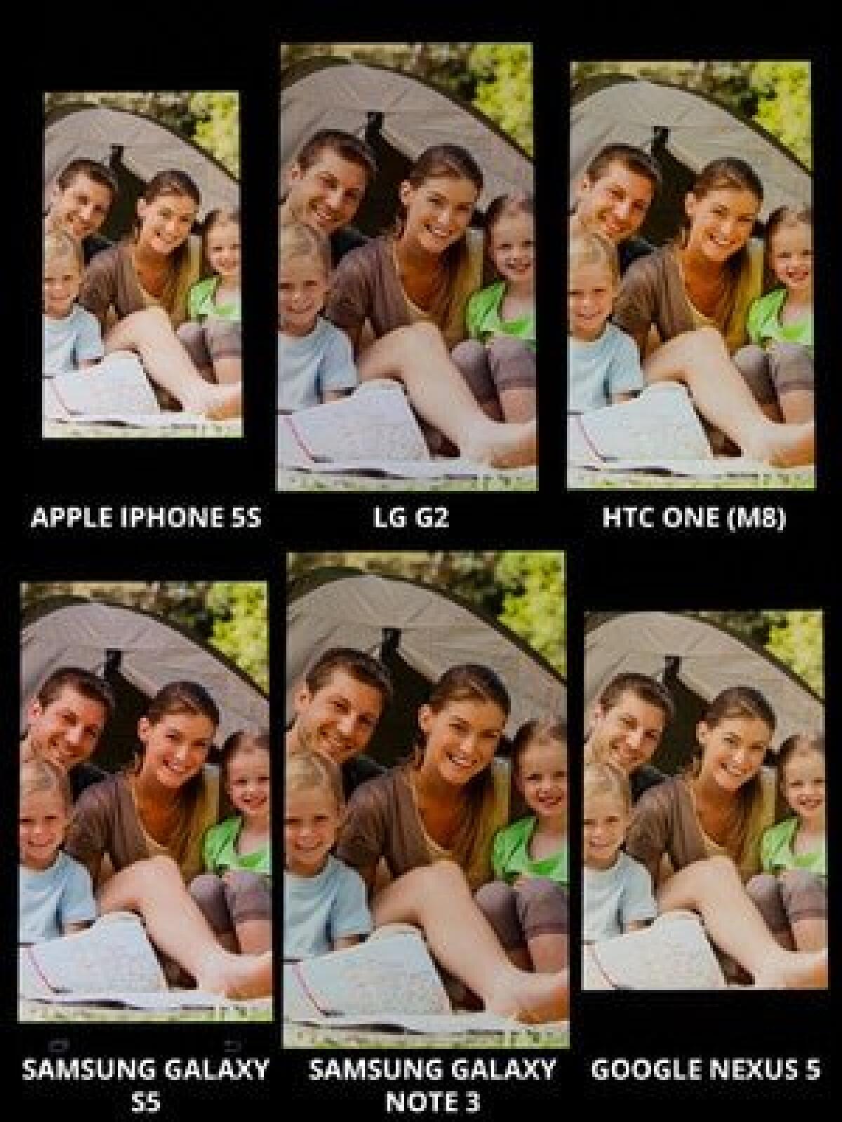 Quale smartphone ha il miglior Display tra Galaxy S5, iPhone 5S, One (M8), Note 3, Nexus 5 e G2? Ecco il test che ve lo dice - 