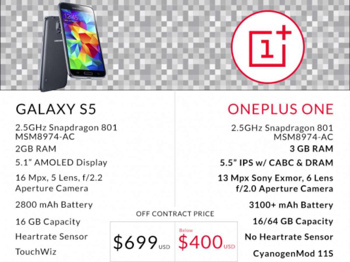 Confronto caratteristiche e scheda tecnica tra OnePlus One vs Samsung Galaxy S5 - 