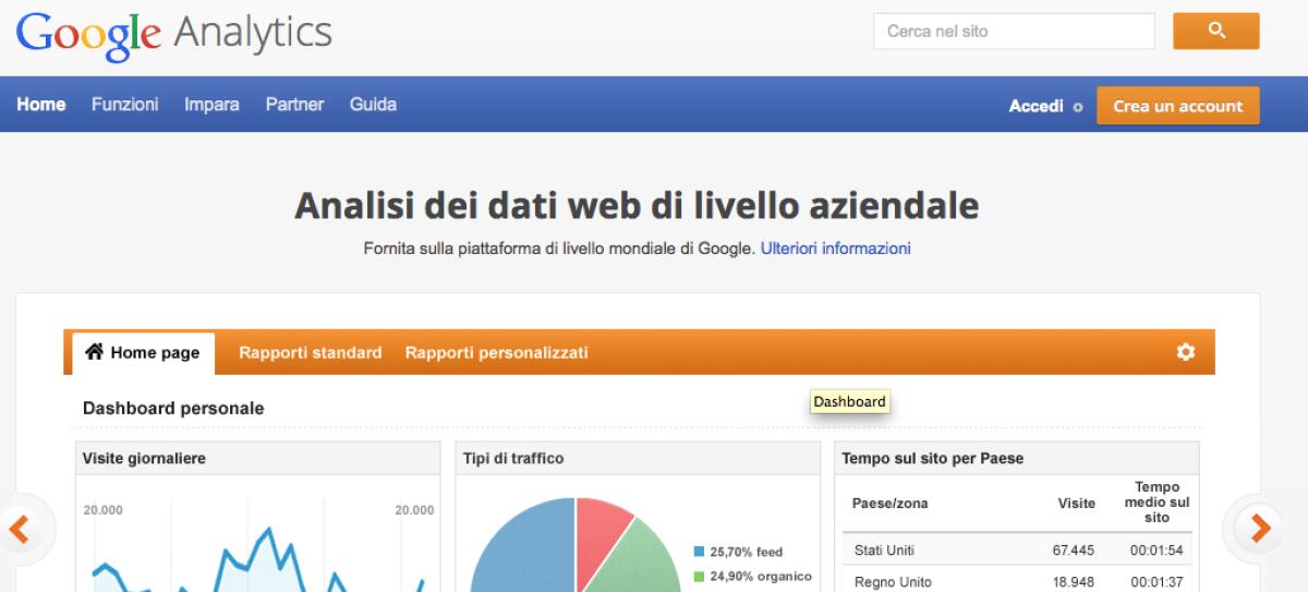 [Quick Tutorial] Come vedere le chiavi di ricerca Not Provided in Google Analytics! - 