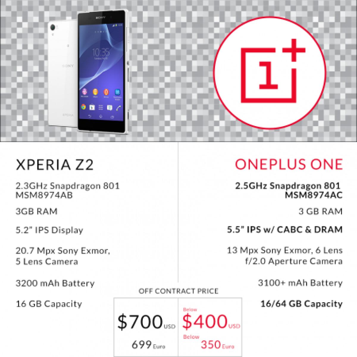 Confronto schede tecniche tra OnePlus One vs Sony Xperia Z2 - 