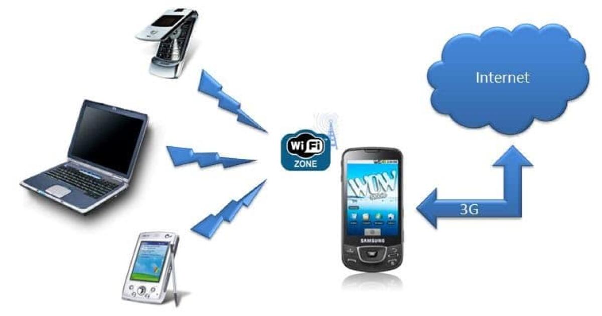 Come usare il Tethering con qualsiasi Operatore senza costi aggiuntivi - 