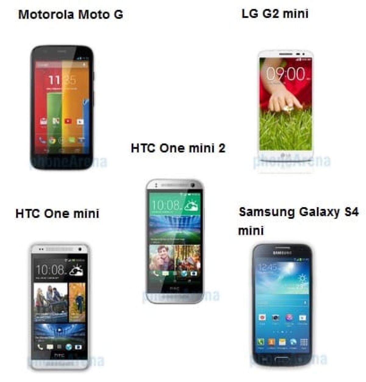 Gamma Mini a Confronto: HTC One Mini 2 vs One Mini vs Galaxy S4 Mini vs Moto G vs LG G2 Mini - 