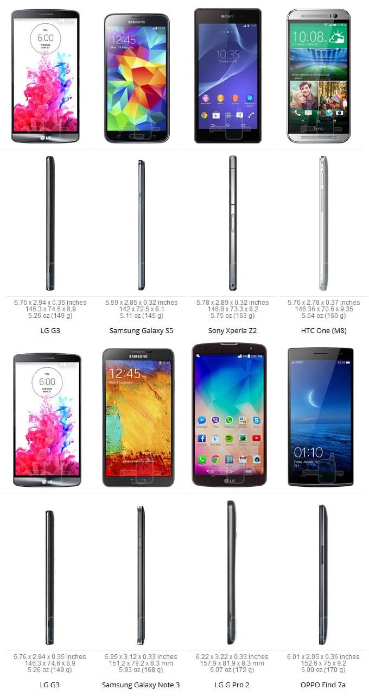 Quanto è grande il G3 di LG? G3 vs S5 vs Z2 vs One (M8) vs Galaxy Note 3 vs G Pro 2 vs Oppo Find 7a - 