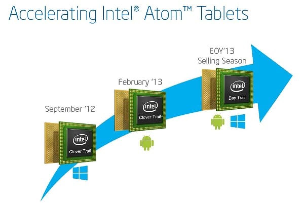 Arrivano 9 nuovi processori INTEL ATOM Z3700 (BAY TRAIL): eccoli nel dettaglio - 