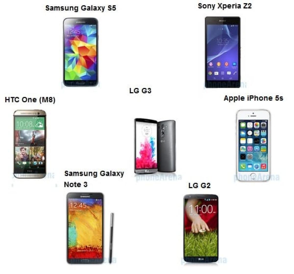 Quale smartphone scegliere? Caratteristiche a Confronto LG G3 vs One (M8), Note 3, iPhone 5S, G2, S5 e Z2 - 