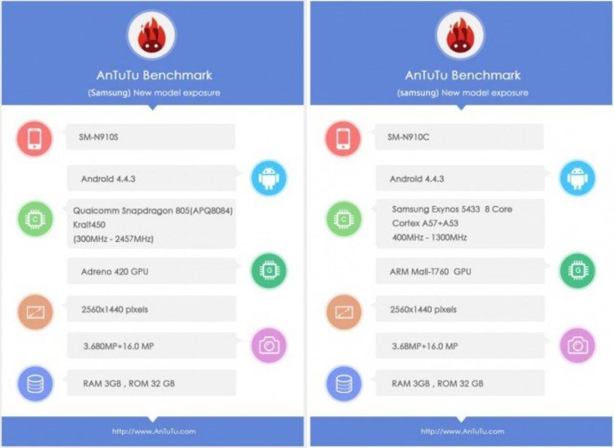Samsung Galaxy Note 4: Trapelata la scheda tecnica su AnTuTu - 