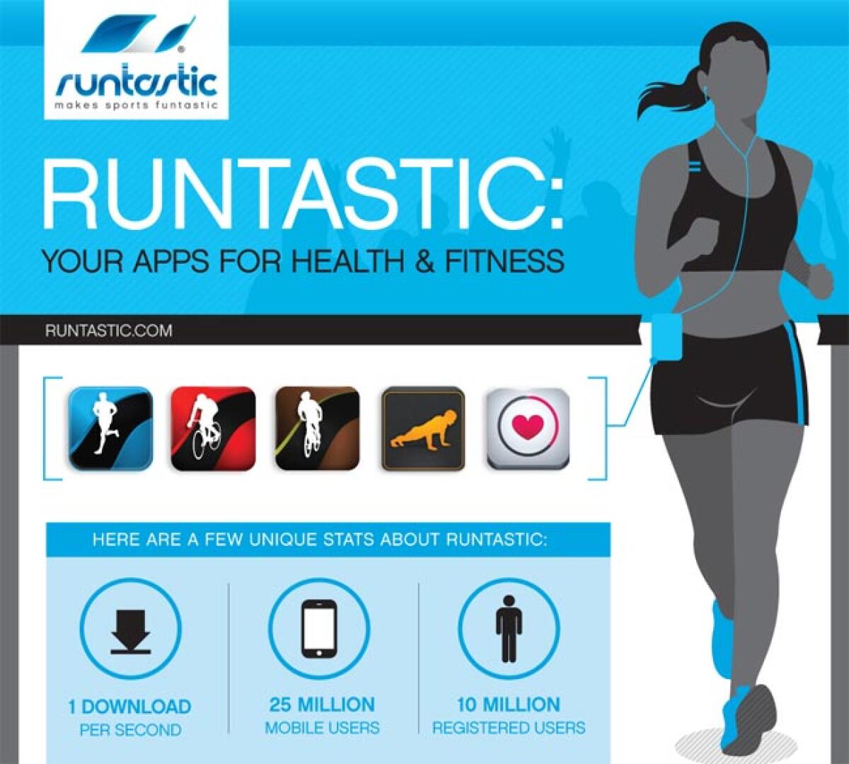 Mettetevi in Forma con Runtastic che sconta del 50% molte sue App - 