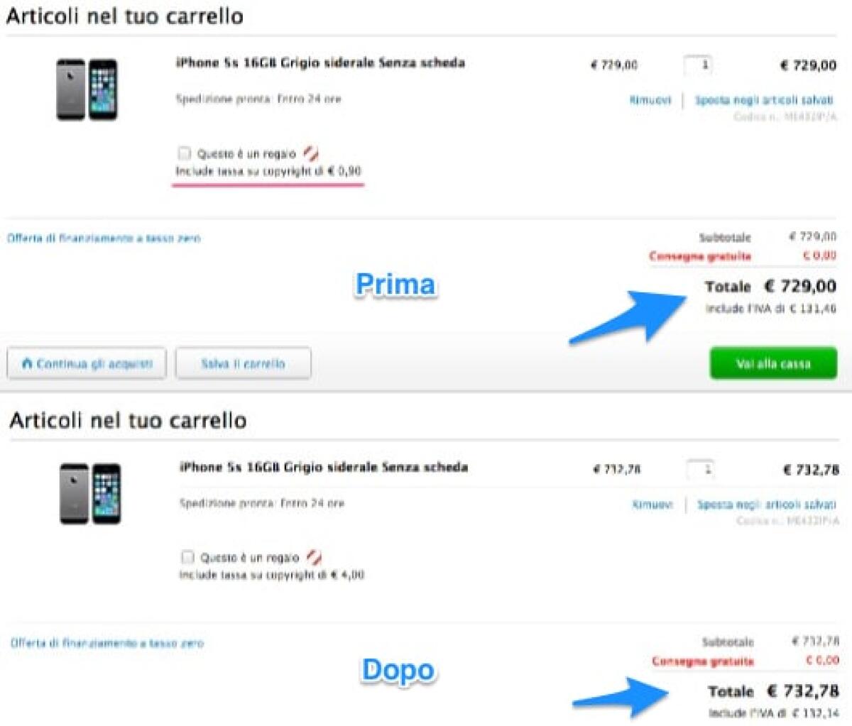 Aumentano i prezzi di iPhone, iPod, iPad e Mac a causa dell'equo compenso - 