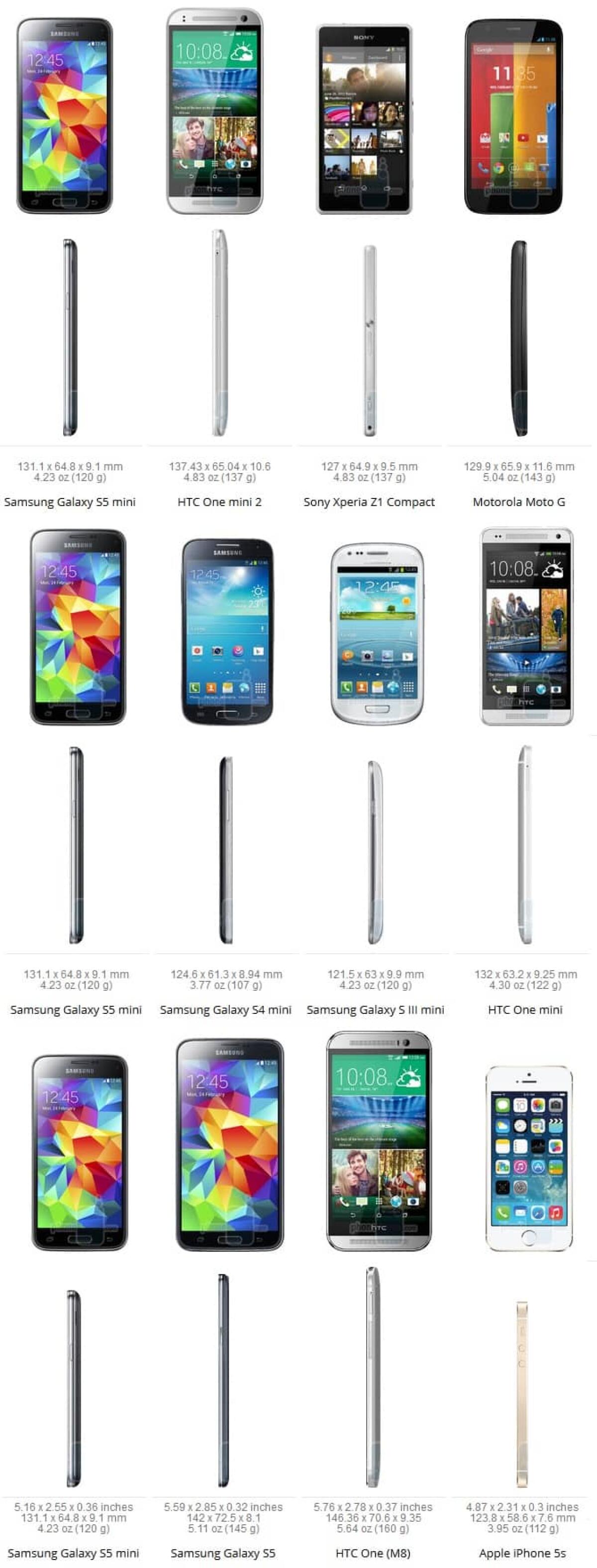 Quanto è grande il Galaxy S5 Mini: Dimensioni a confronto con alcuni nuovi smartphone - 