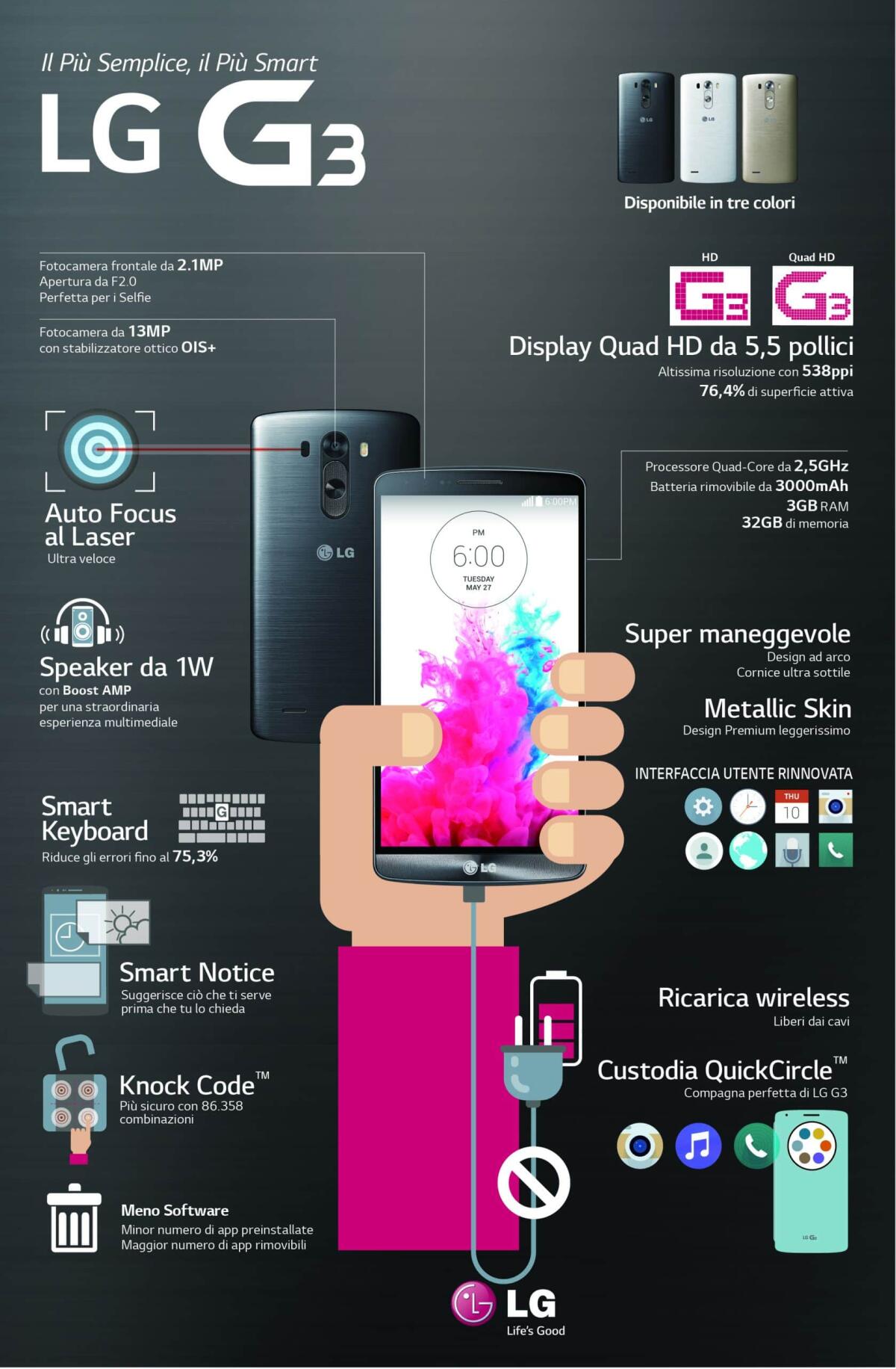 Perchè comprare l'LG G3? Ecco una bella infografica - 