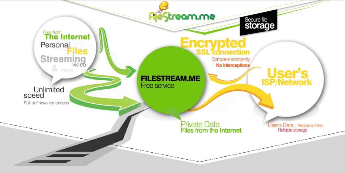 [HTTP TORRENT] FileStream.ME: Come vedere film .torrent in streaming senza scaricarli!  - 