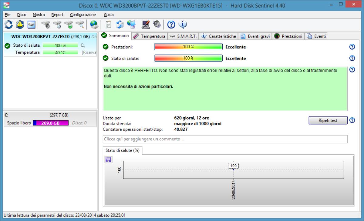Controllare lo stato di salute del nostro Hard Disk con Hard Disk Sentinel Standard gratis solo per 2 giorni - 