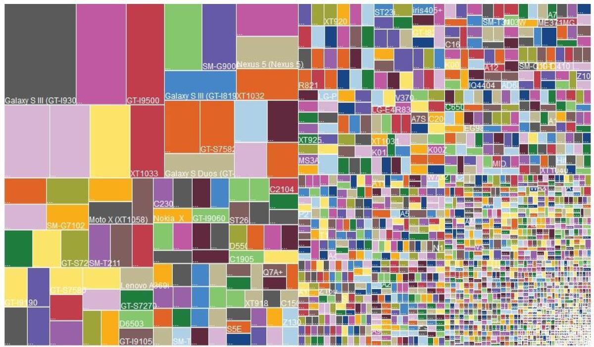 Lo sapevate che esistono quasi 19000 modelli con Android? Ecco alcune curiosità di Android - 