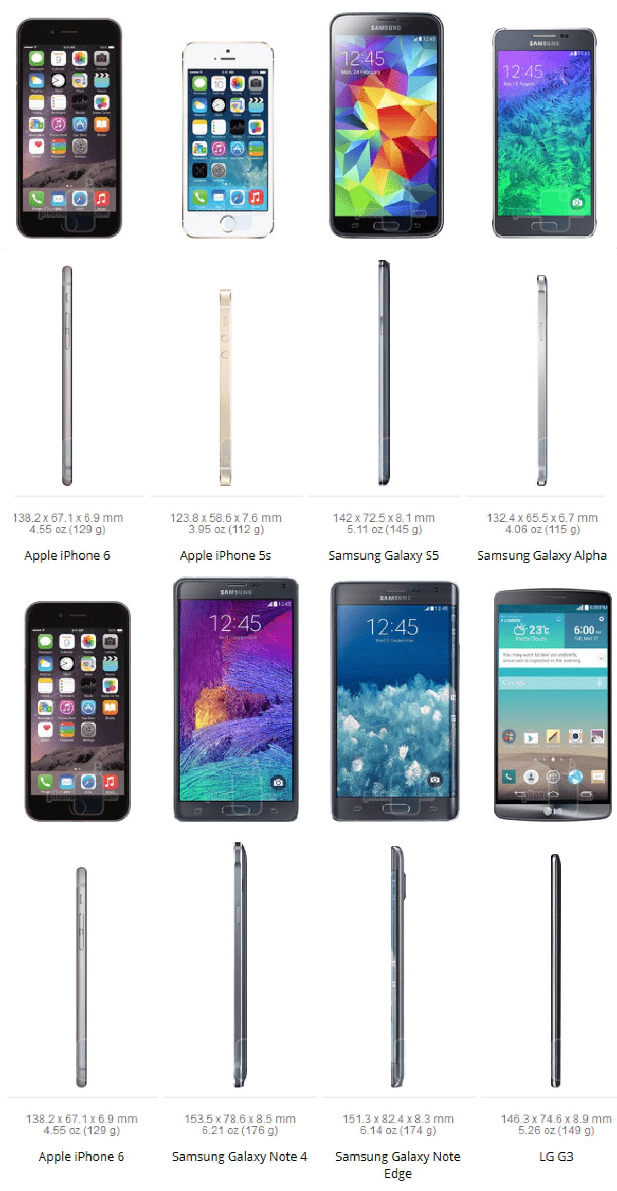 Quanto è grande l'iPhone 6? Eccolo confrontato con 5S, Galaxy S5, Galaxy Alpha, Note 4 ed altri - 