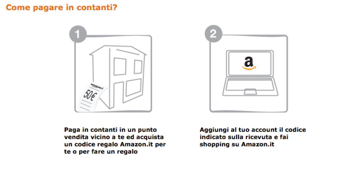 Comprare su Amazon senza carta di credito: ecco come fare - 