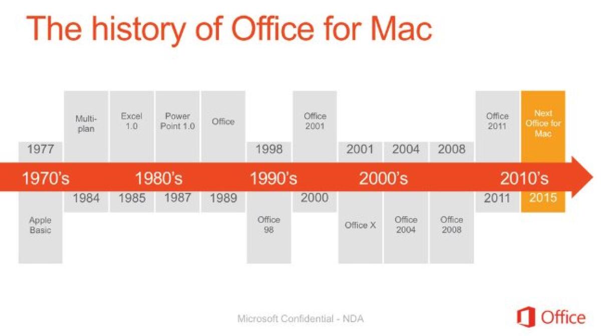 Office per Mac 2015: Ecco le prime foto e le informazioni della prossima suite dell'ufficio targata Microsoft - 