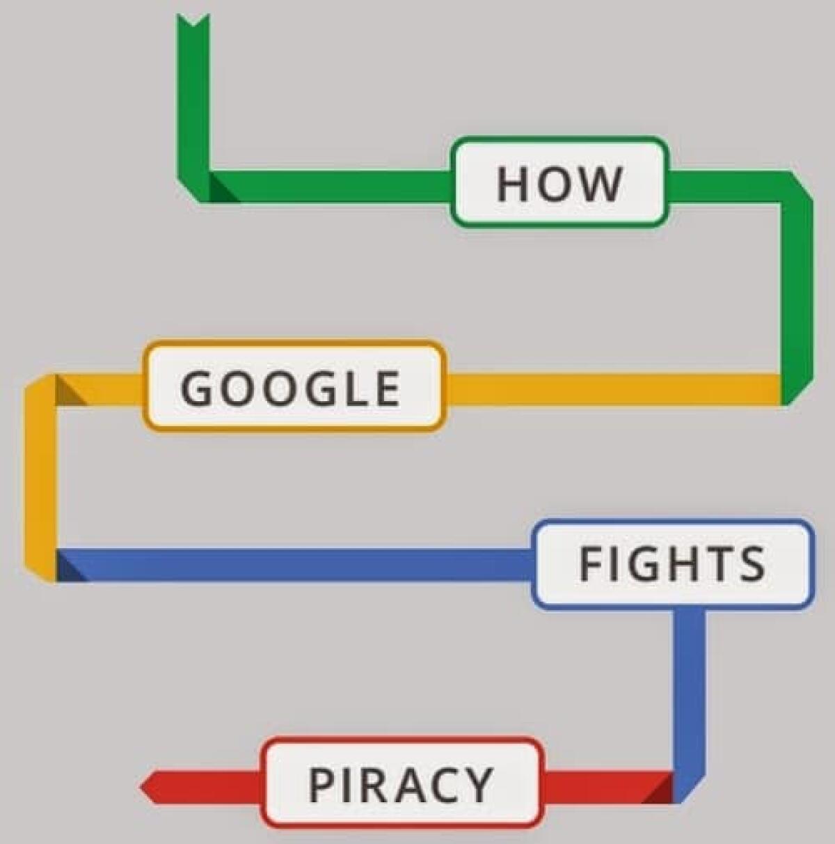 Google: Ecco le nuove misure Antipirateria! - 