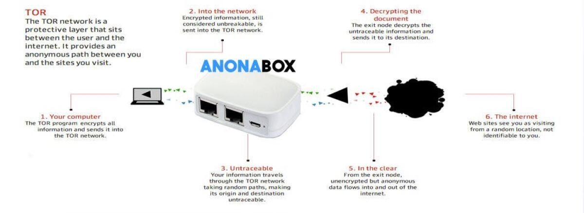 Anonabox è un router per navigare anonimi usando la rete TOR a basso costo - 