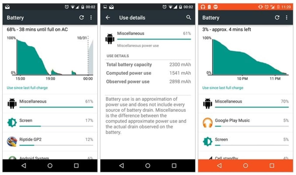 Android 5.0 Lollipop avrebbe un grave bug che causa un consumo eccessivo della batteria - 