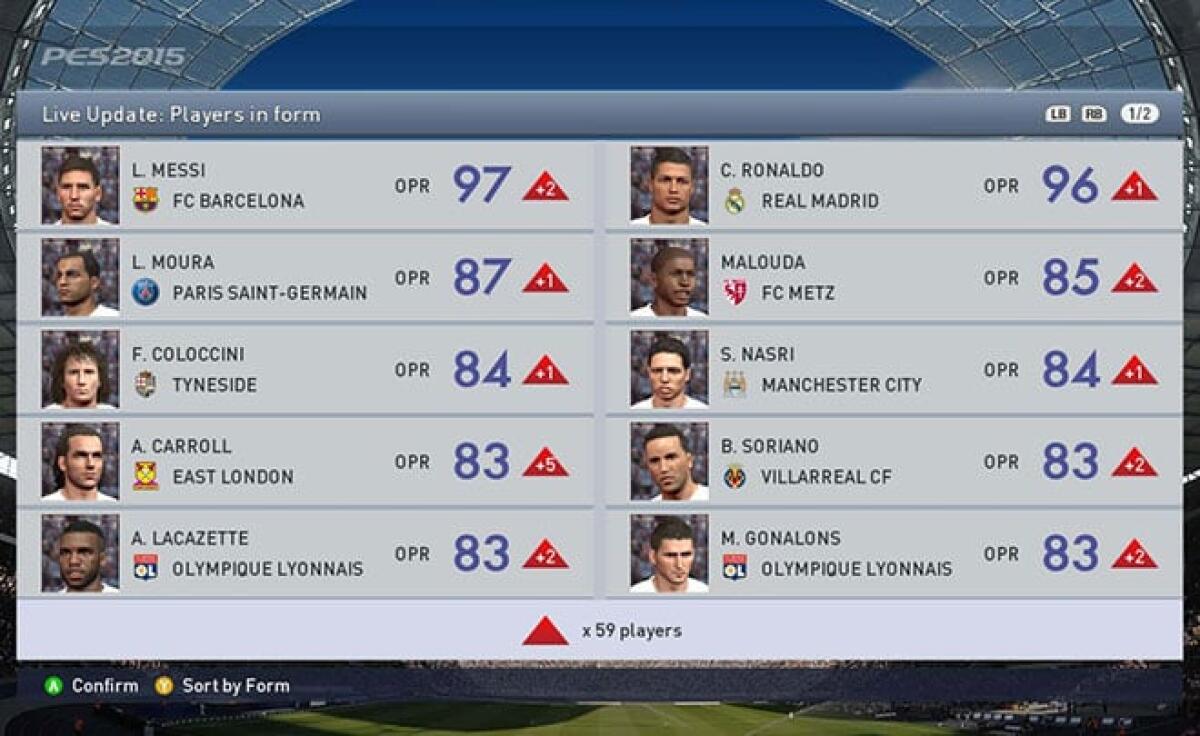 Quali giocatori sono stati aggiornati a Pes 2015? 18 dicembre - 