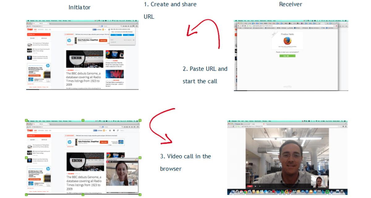 Come funziona Firefox Hello? La nuova Video Chat integrata in Firefox - 