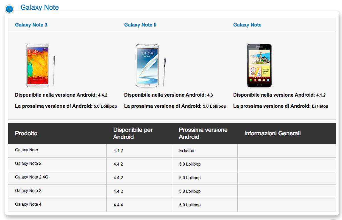 Android Lollipop arriverà anche su Galaxy Note 2, Galaxy S4 e Galaxy S5 Mini - 