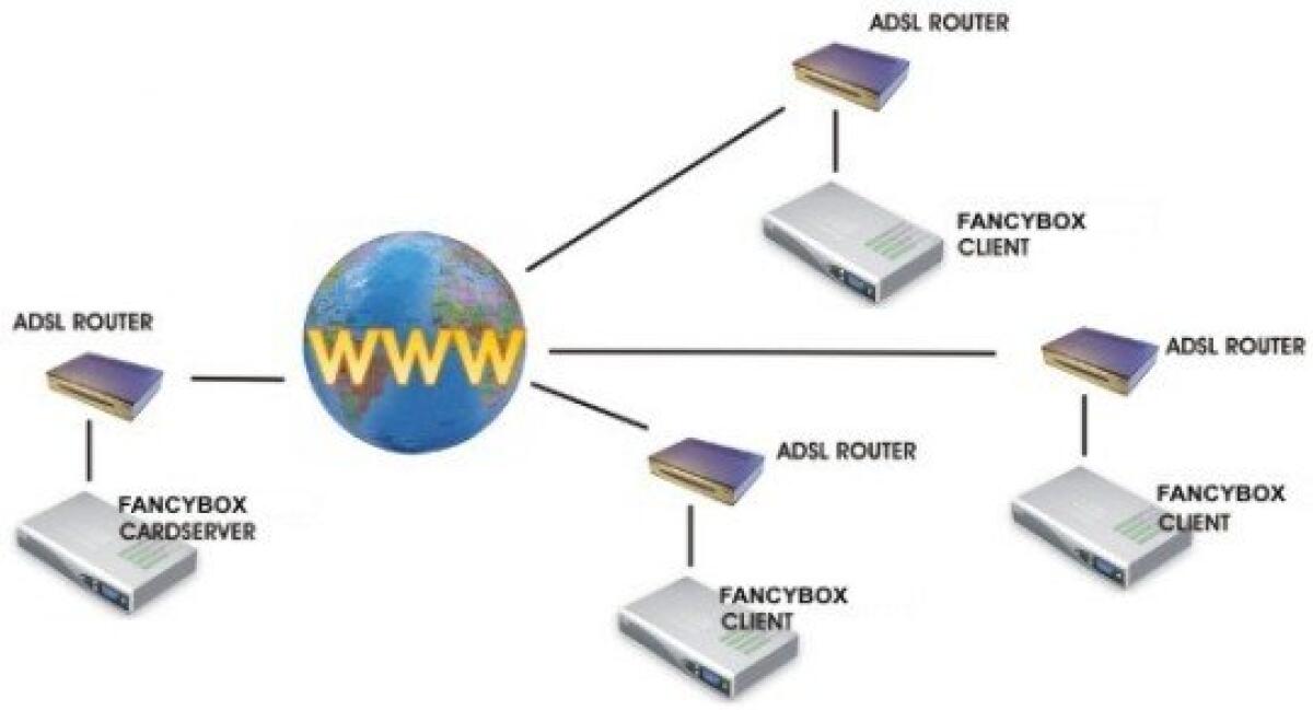 Cos'è e come funziona il Card Sharing? Vedere la TV satellitare e digitale terrestre gratis senza pagare l'abbonamento - 