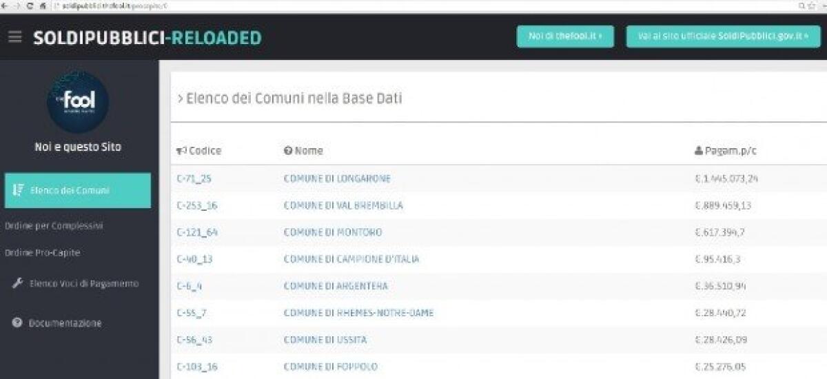 Scopri quanto spende la pubblica amministrazione con Soldipubblici Reloaded - 
