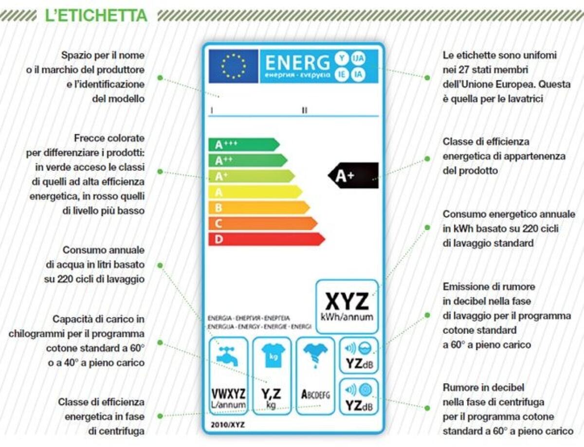 Etichetta Energetica: E' obbligatoria anche per i prodotti venduti online - 