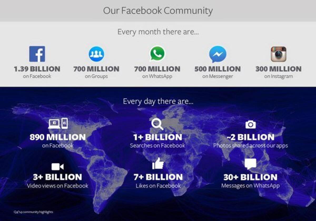 Ecco tutti i numeri di Facebook & Co. - 