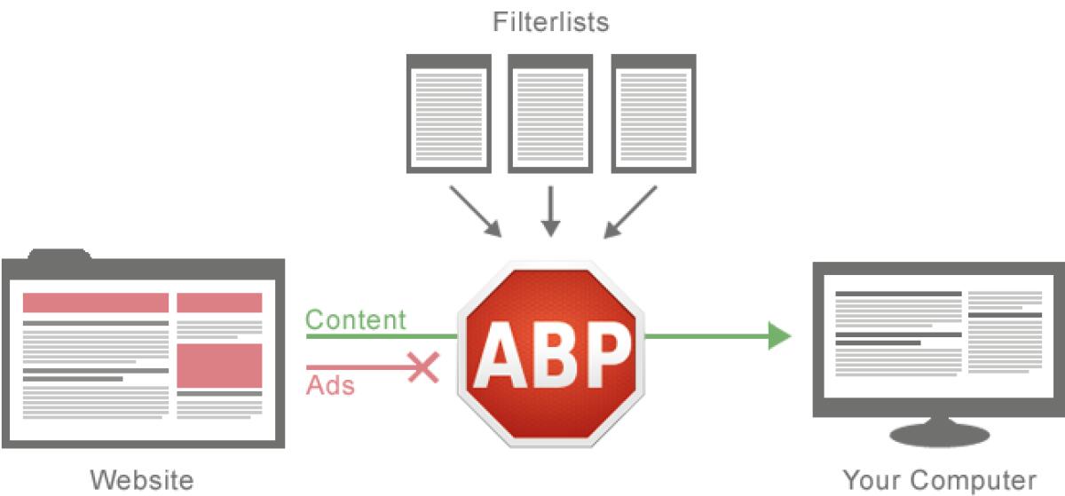 AdBlock Plus: Le aziende pagano per non bloccare le loro pubblicità - 