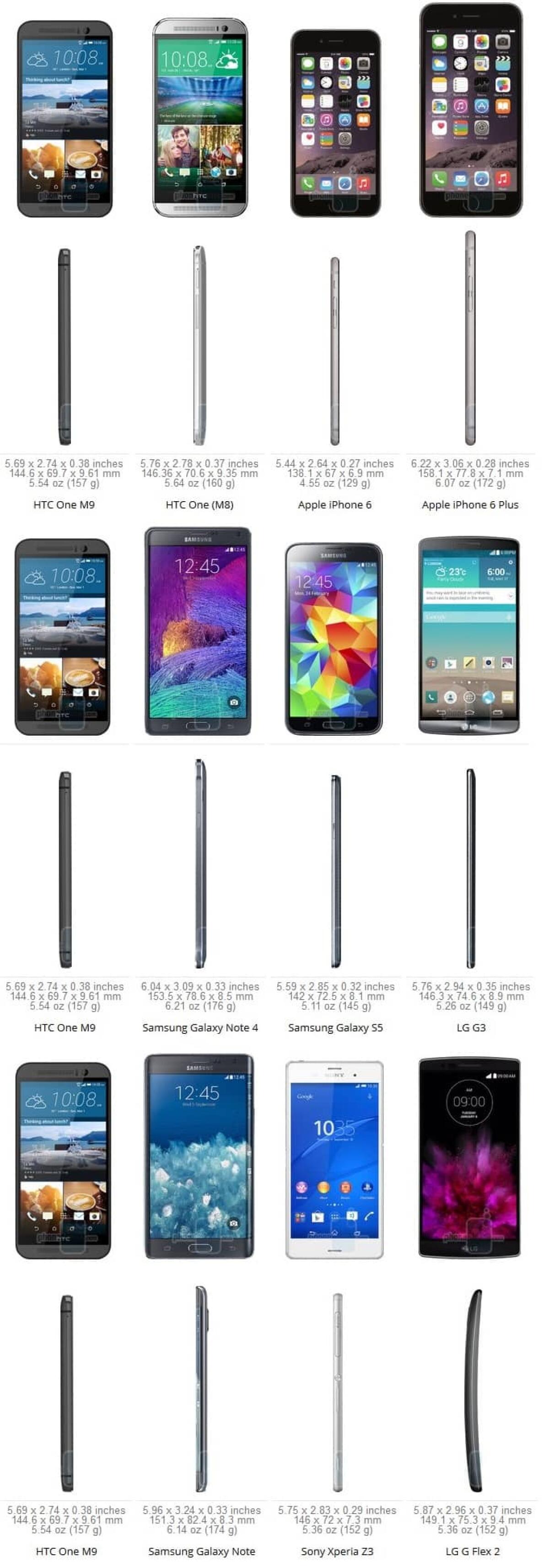 Quanto è grande l'HTC One M9? Confrontiamolo con altri smartphone - 