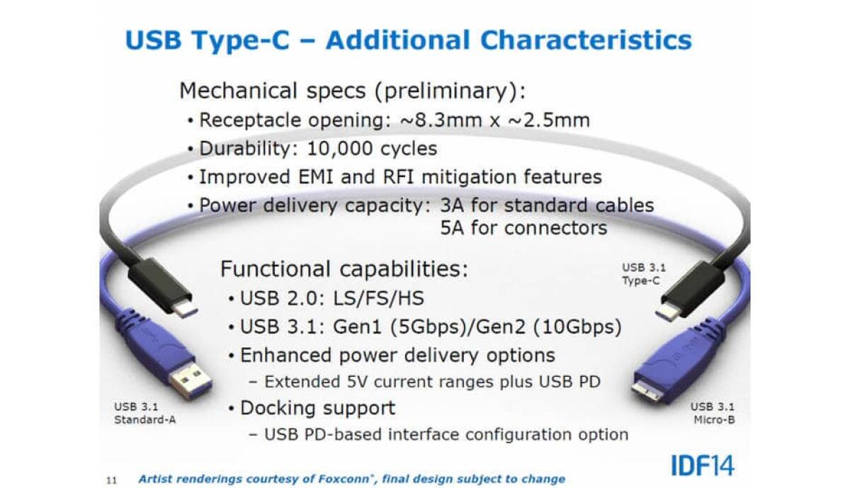 Quali sono le differenze tra USB Type C ed USB 3.1? - 