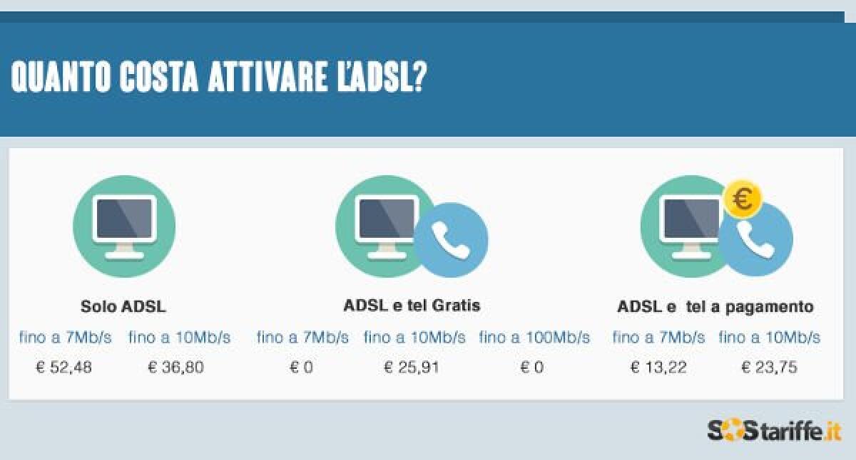 Quali sono i costi di attivazione dell'ADSL? - 