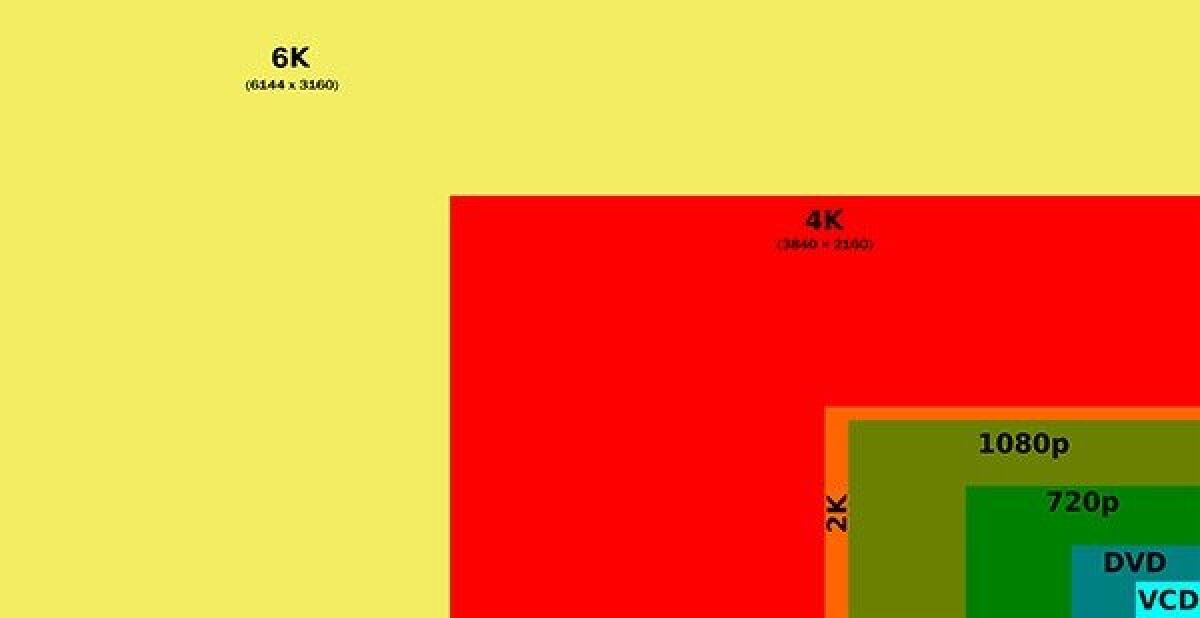 Tutte le risoluzioni Video fino al mostruoso 16K - 