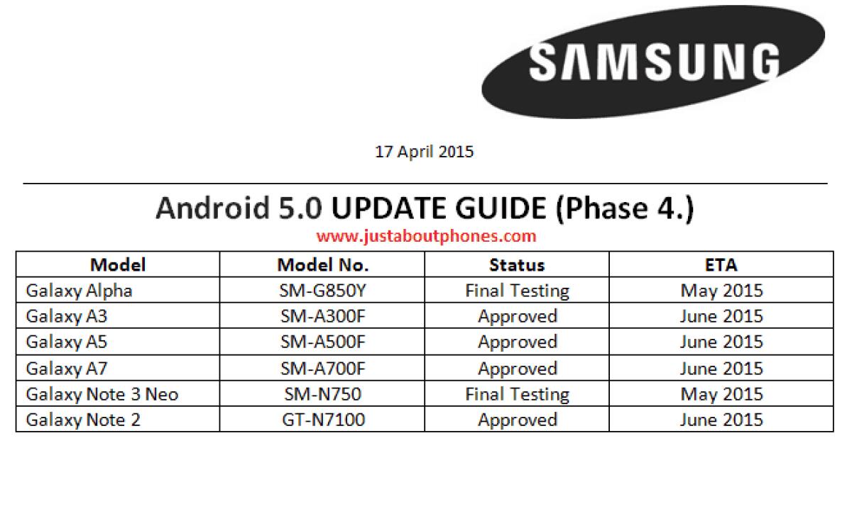 Quali smartphone Samsung riceveranno Android 5 Lollipop ufficialmente? - 