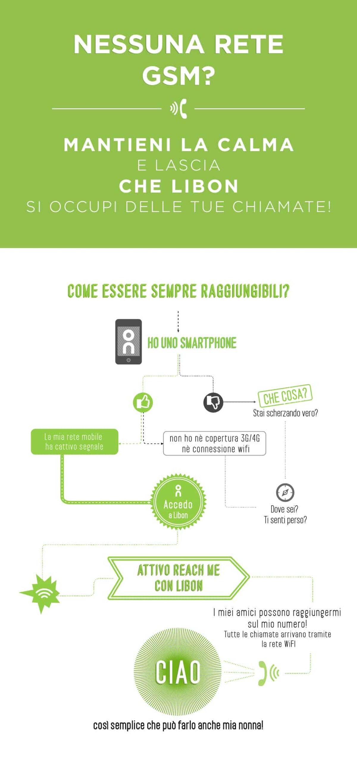 Libon: App di messaggistica istantanea e VoIP di Orange per essere sempre raggiungibili anche senza copertura GSM - 