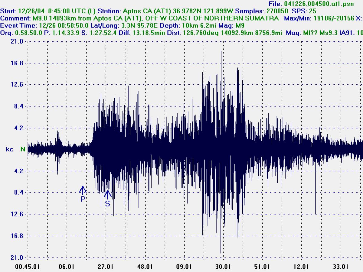Terremoto ultima ora: Scossa di 4.0 a Ravenna e Faenza in Emilia Romagna - 