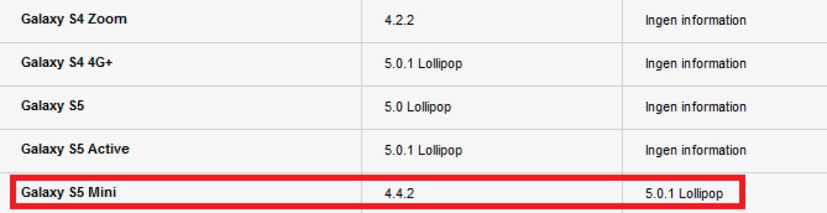 Iniziato il roll out di Android Lollipop per il Galaxy S5 Mini SM-G800 - 