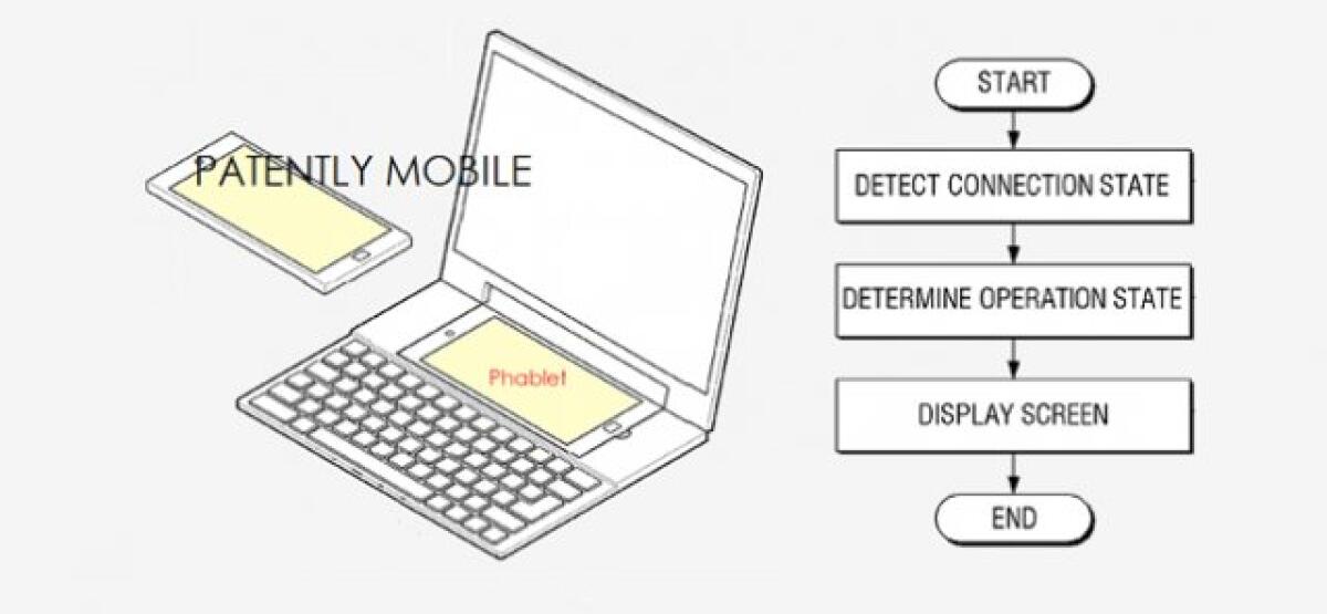 Samsung reinventa il Phablet con un ibrido tra smartphone e notebook - 