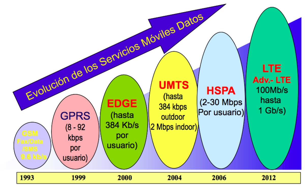 Per le app di Instant Messaging è sufficiente il vecchio GPRS - 