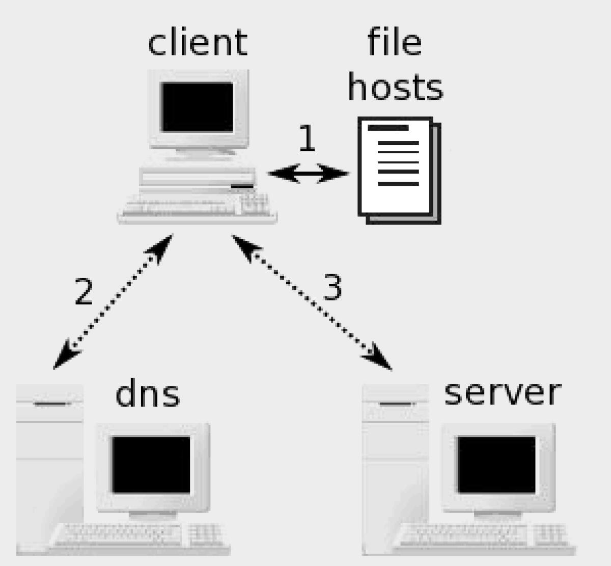 Dasolo.info chiuso, non funzionante, impossibile collegarsi (Maggio 2015)? - 