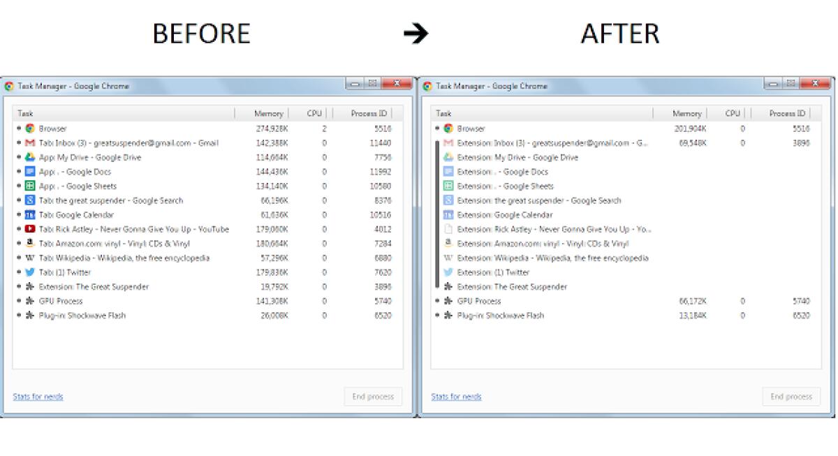 Google Chrome lento o pesante? Velocizzalo - 