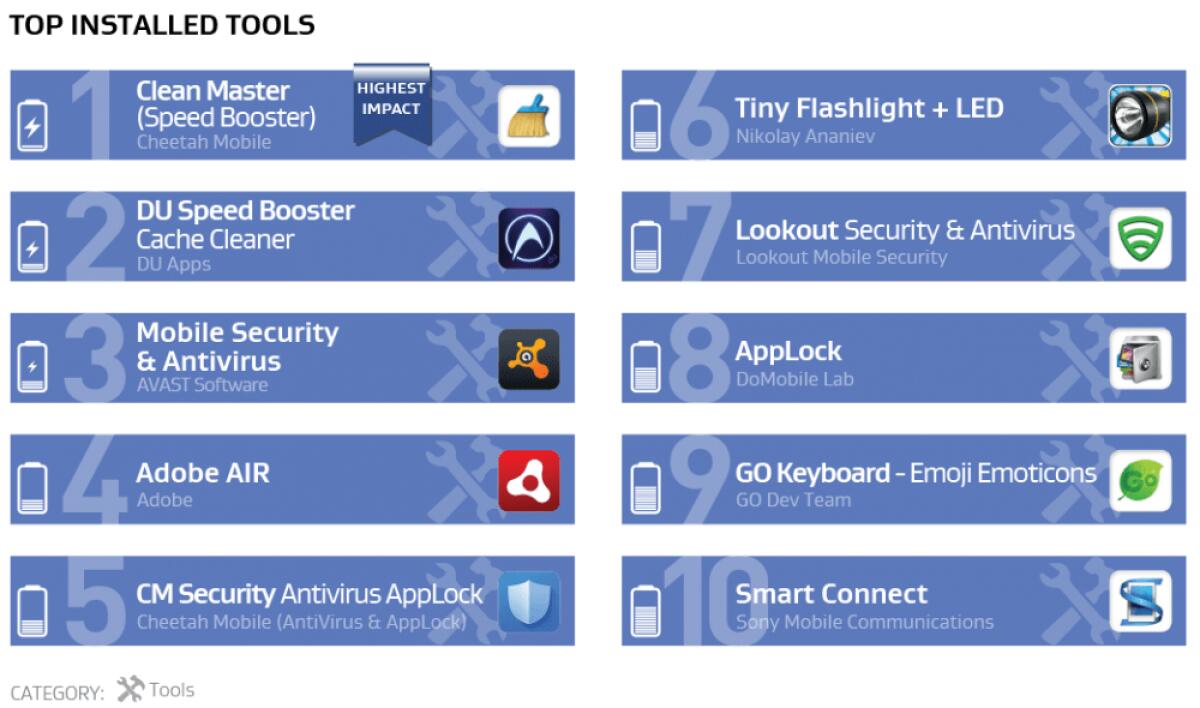 Android: ecco i programmi da NON installare - 