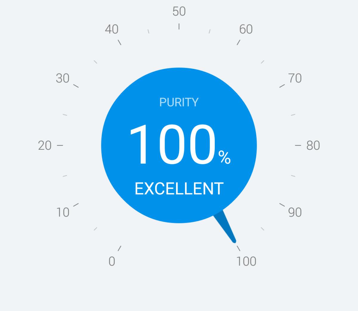 Ottimizzare e velocizzare Android con Purify - 